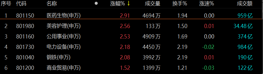 BC电池概念下跌2.91%，主力资金净流出31股