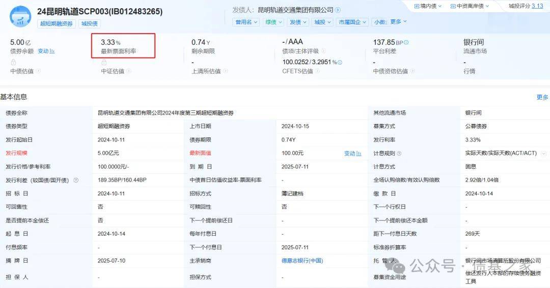 地方化债加速推进 城投债信用等级获提升