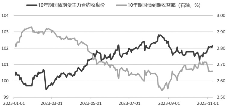 债市日报：10月24日
