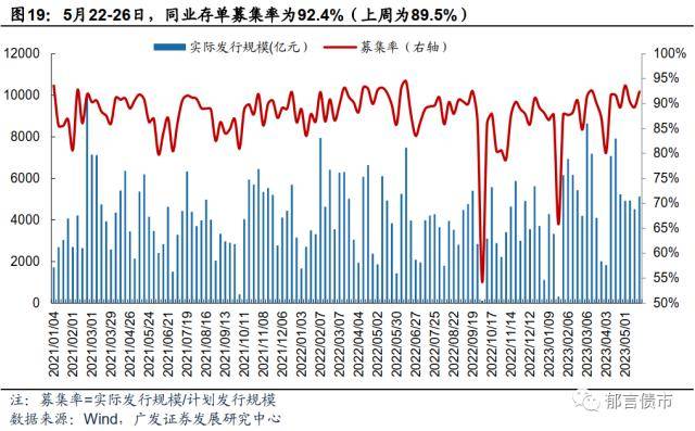 债市收盘|国债期货尾盘突发跳水 10年国债利率快速上行1.5bp