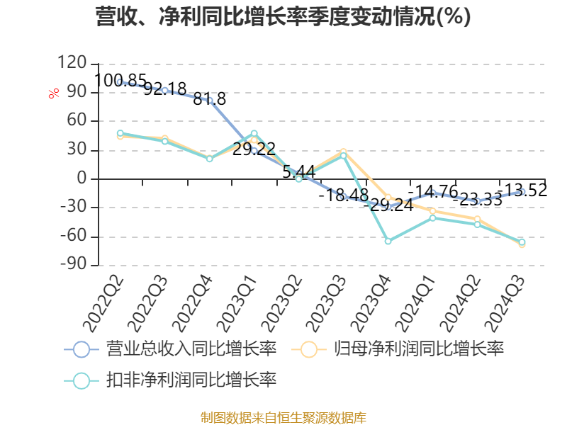 君逸数码:2024年前三季度净利润约3026万元