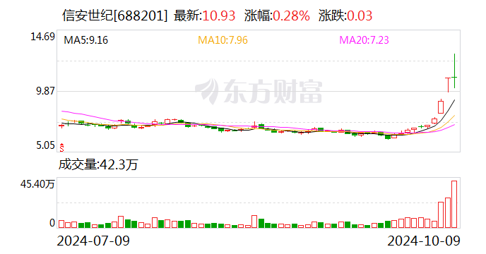 东方盛虹发生2笔大宗交易 合计成交920.64万元