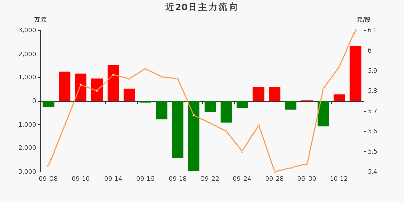 奥瑞金（002701）2024年三季报简析：营收净利润同比双双增长，盈利能力上升