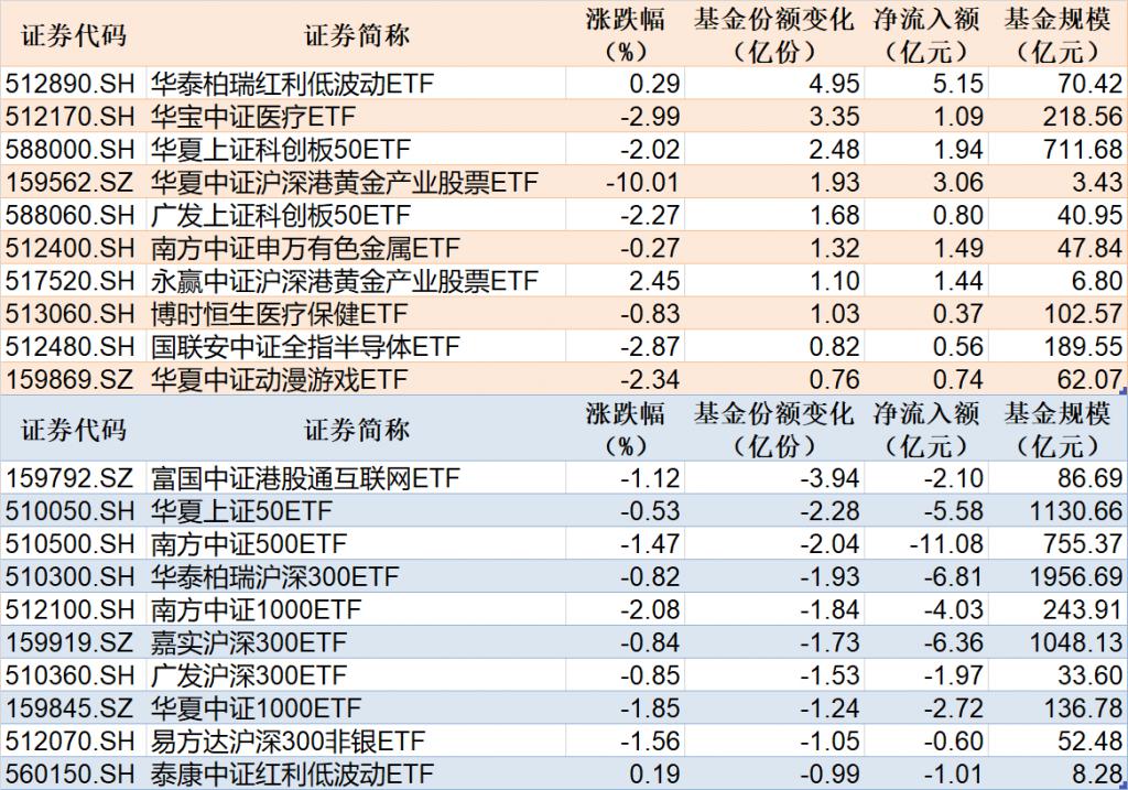 【ETF观察】11月19日股票指数ETF净流入92.41亿元
