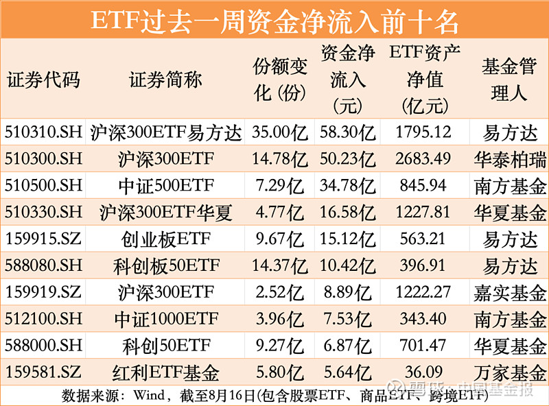 【ETF观察】11月19日风格策略ETF净流入4.22亿元