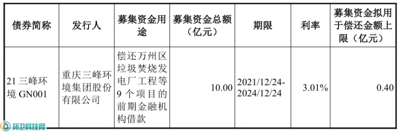 华鑫股份子公司成功发行11亿元债券，票面利率2.30%