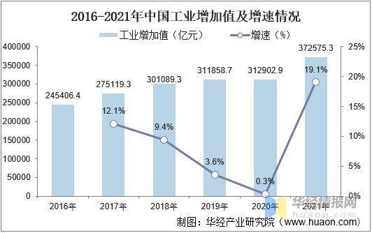 持续提升我国工业互联网发展水平