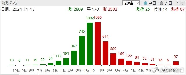 11月20日主力资金流向日报