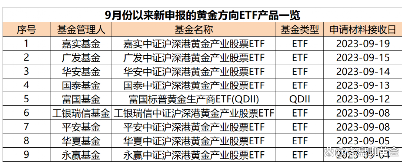 头部公募基金业绩回归意味着什么