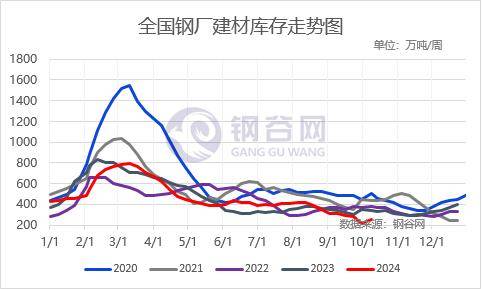 【库存】11月20日聚乙烯库存为41.11万吨