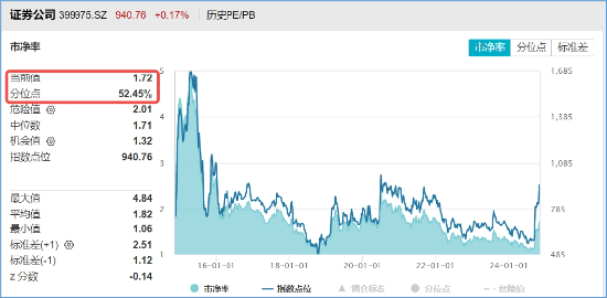 11月19日非银金融、计算机、建筑装饰等行业融资净买入额居前
