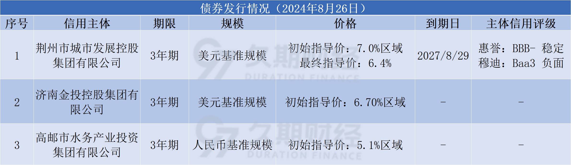 银行“补血”提速,“二永债”年内发行规模近1.5万亿元