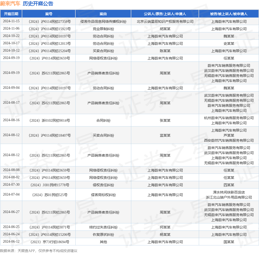 【企业动态】ST永悦新增1件法院诉讼，案由为买卖合同纠纷