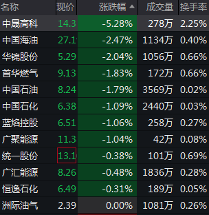 寒武纪大涨逾8%再创历史新高，科创50ETF增强（588450）、双创ETF（588300）涨超1%