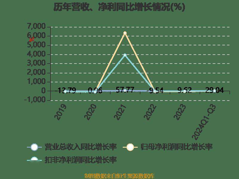 11月21日氨碱法纯碱利润为-48.75元/吨