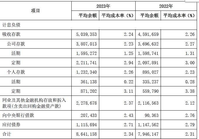 苏农银行前三季度利息净收入同比下降4.8%，债券投资“涉险”，收入结构“失衡”待解