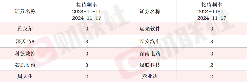最新海外机构调研股来了 海外机构调研股平均上涨超8%