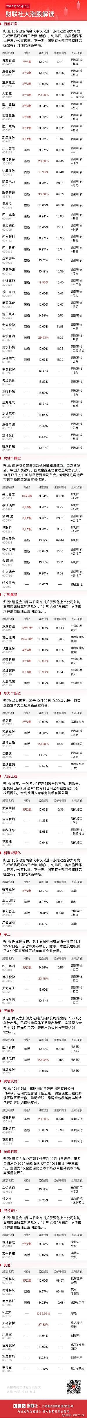 *ST东园录得19天12板