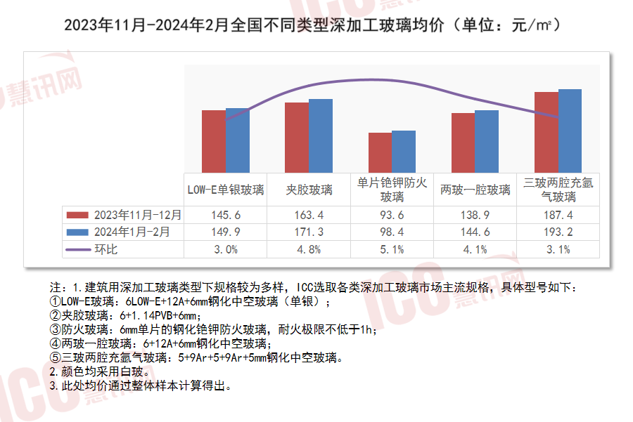 2024年11月21日今日乌鲁木齐圆钢价格最新行情走势