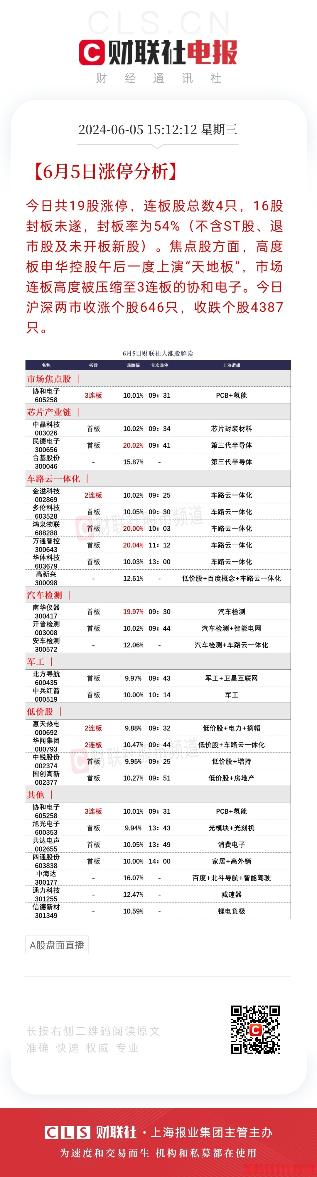 奥特迅连收4个涨停板