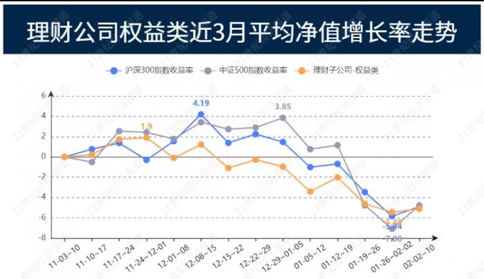 市场涨、投资亏 这一导致逆势亏损的“理财刺客”需警惕