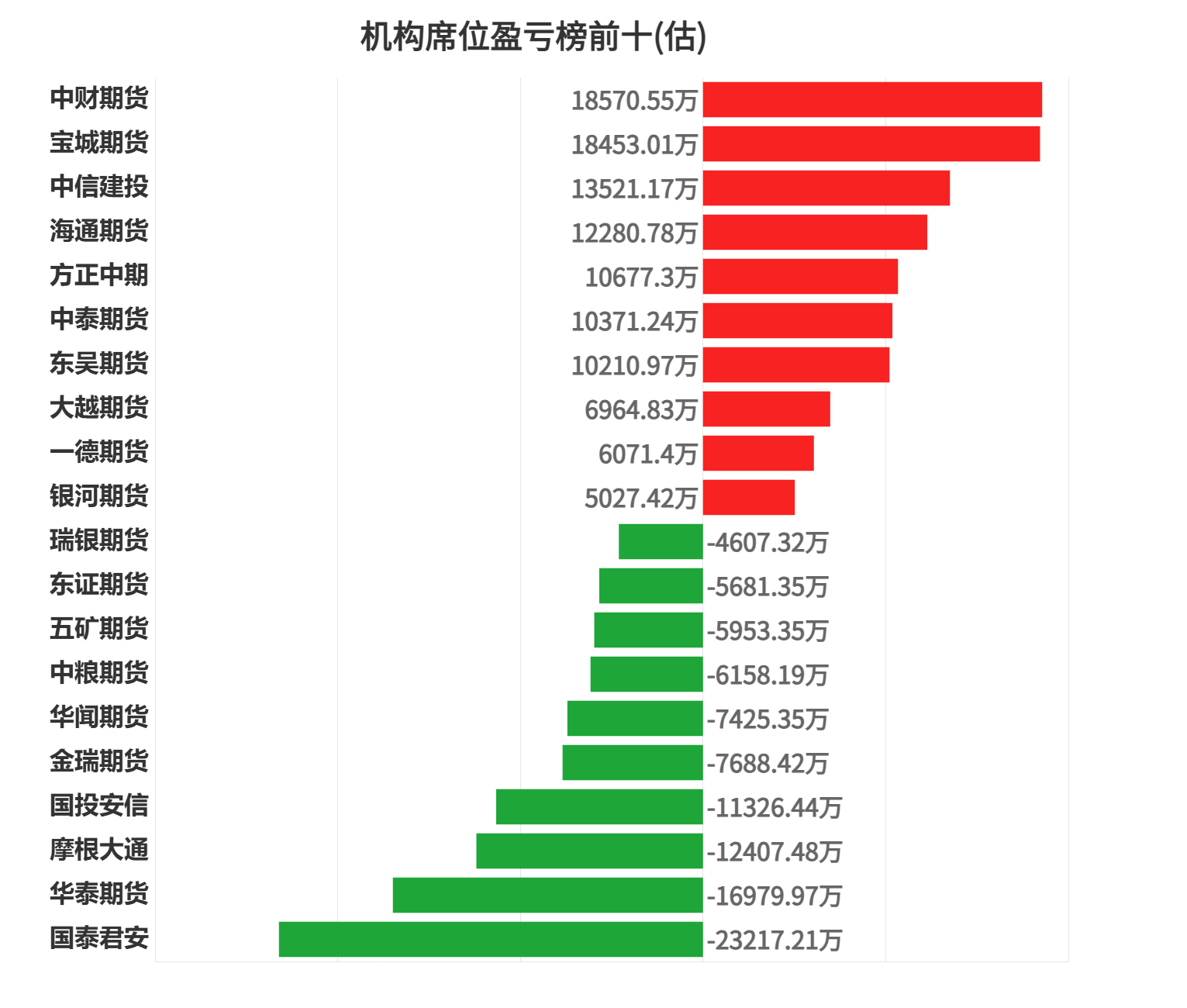 非银金融行业今日净流入资金3.42亿元，东方财富等6股净流入资金超5000万元