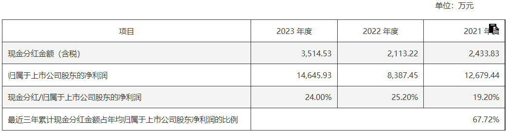 千红制药：拟发行可转债募资不超过10亿元
