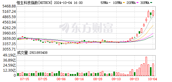 A股传媒、游戏股延续近期强势反攻态势,游戏ETF(159869)大涨近3.5%