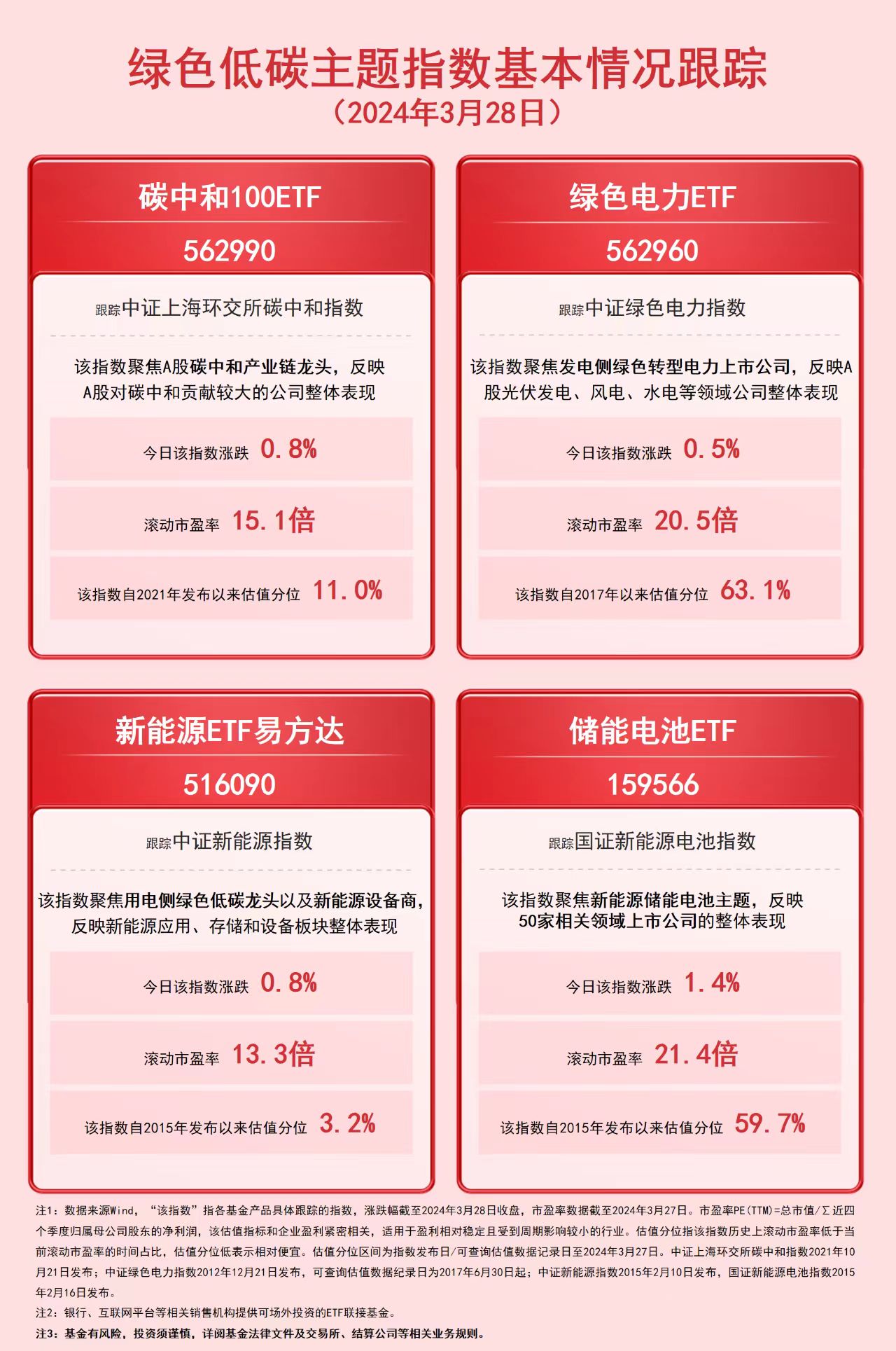 国家能源局：截至10月底全国累计发电装机容量同比增长14.5%