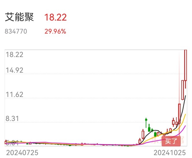 北交所上市公司艾能聚新增专利信息授权：“带有防护结构的光伏建筑一体化太阳能光伏电站”