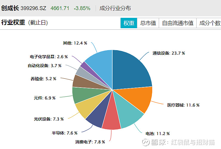 创业板一季度营收稳步增长 龙头企业受资金关注