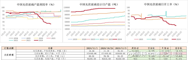 2024年11月24日碳酸氢钠价格行情最新价格查询