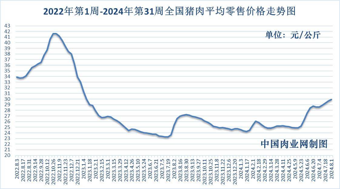 2024年11月24日最新反渗透杀菌剂价格行情走势查询