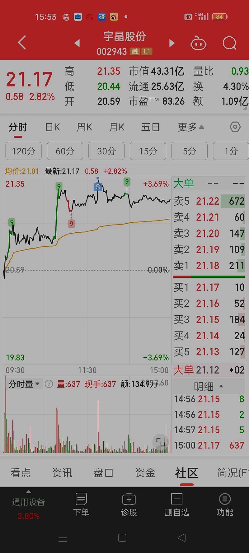 盛航股份控制权拟发生变更 万达控股集团将接盘