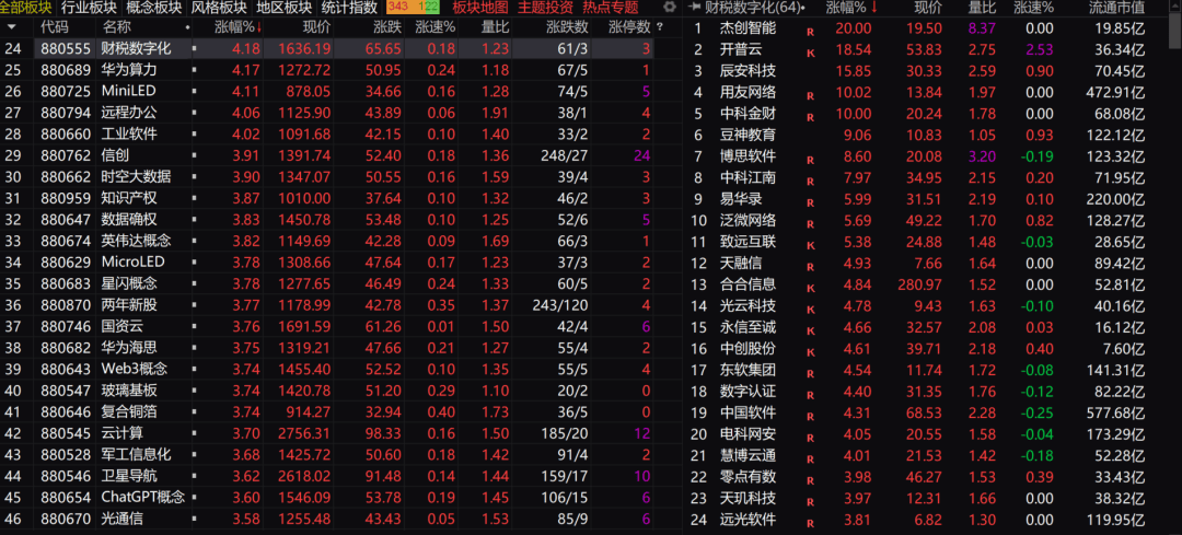 A股震荡整固 科技股显韧性