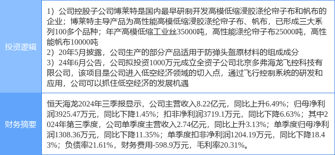 恒天海龙：收到应诉通知书 涉诉金额约3.39亿元