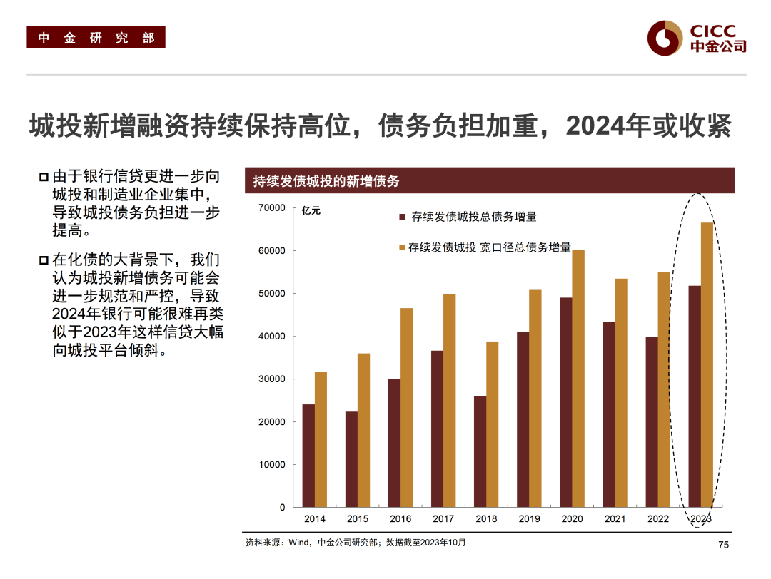 中信证券：债市资产荒格局已得到缓解