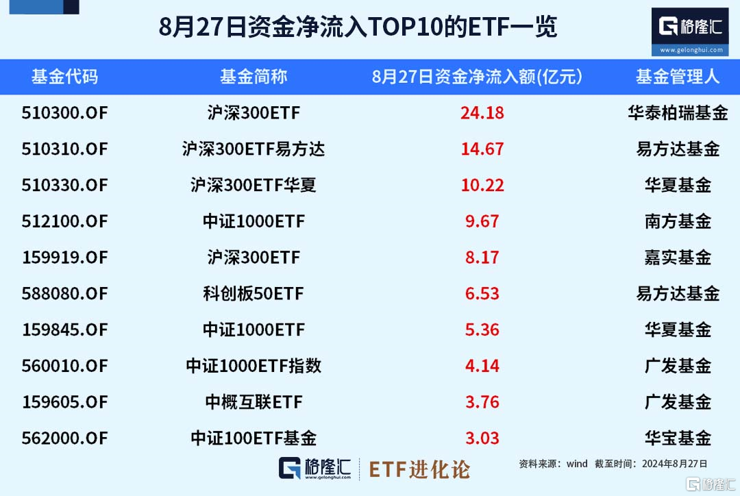 动力电池回收概念上涨3.66%，8股主力资金净流入超亿元