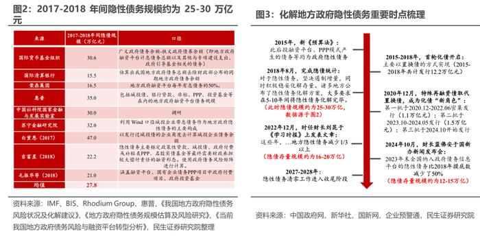 10万亿元化债扶持：城投债走向何方，区域信用能否再造？