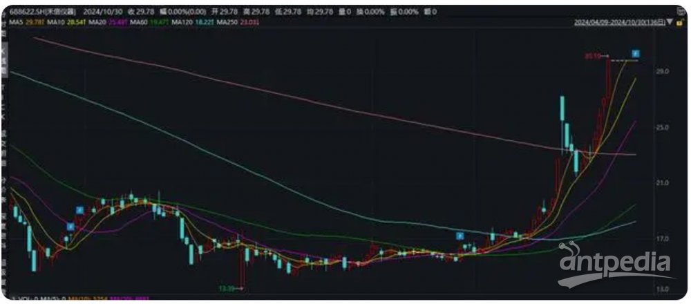 大唐河南发电公司完成发行5亿元超短融，利率2.03％