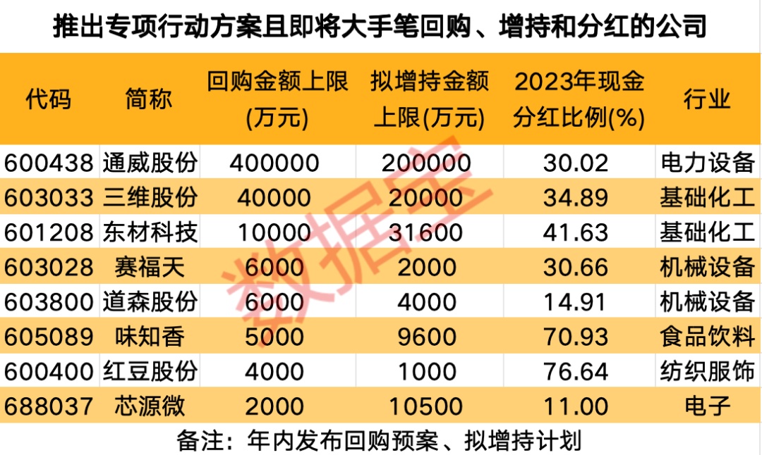 金固股份：总计回购约380万股