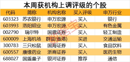 银河证券：电力央企并购重组有望加速