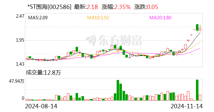 光华科技录得8天6板