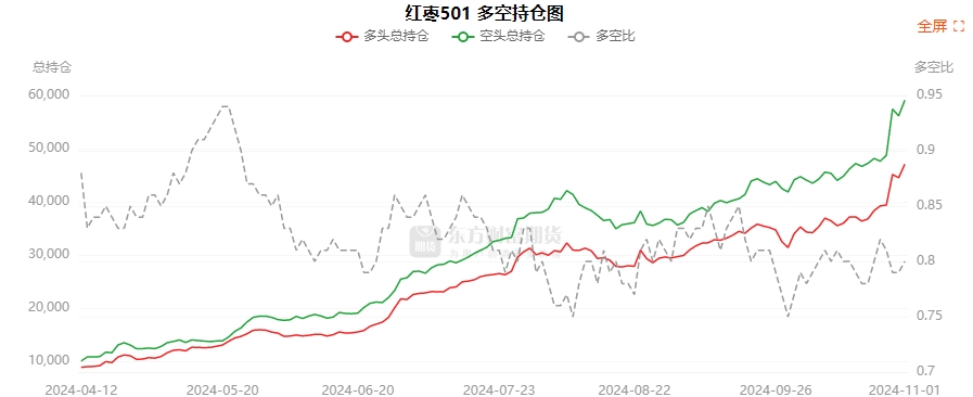 11月27甲醇期货持仓龙虎榜分析：多空双方均呈离场态势