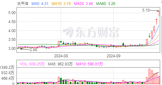 软通动力大宗交易成交1780.22万元