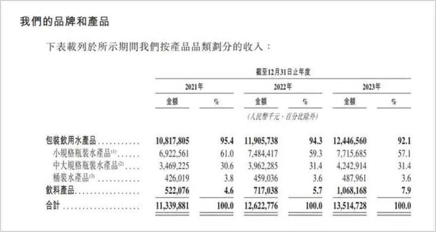 里昂：中国消费市场明年将持续改善 首选农夫山泉等