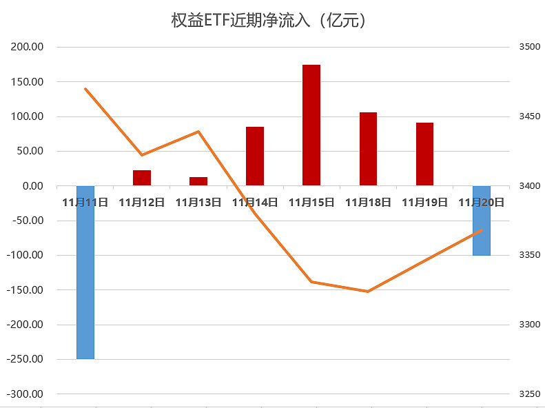 国防军工行业资金流入榜：中国卫通、中国卫星等净流入资金居前