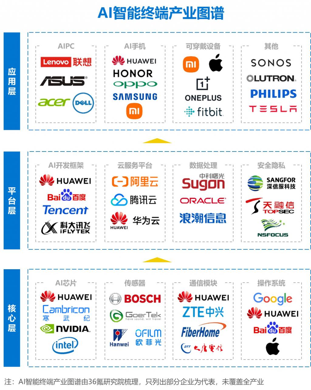 国泰君安：AI应用竞争持续聚焦 终端创新迎来突破