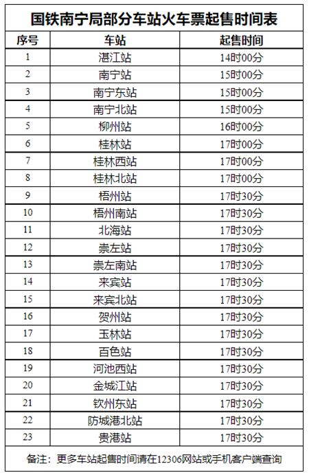 2024年11月28日最新西宁高线价格行情走势查询