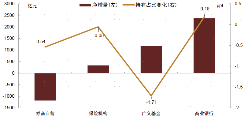 2024年度券商债券业务“大考”成绩单完成确认